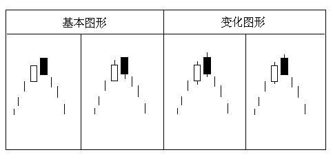 经典K线组合