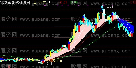 通达信天难绝主图指标公式