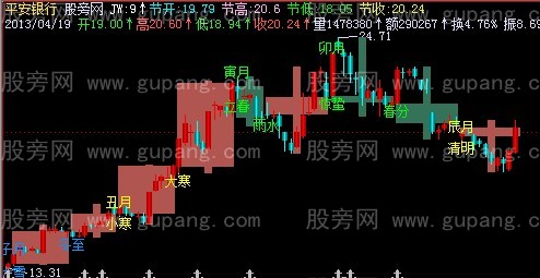 飞狐二十四节气K线主图指标公式