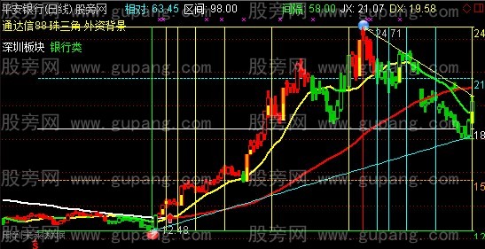 通达信四分天下主图指标公式