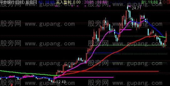 通达信精进终极双周期主图指标公式