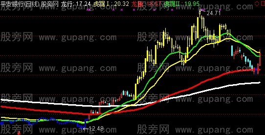 通达信龙行天下主图指标公式