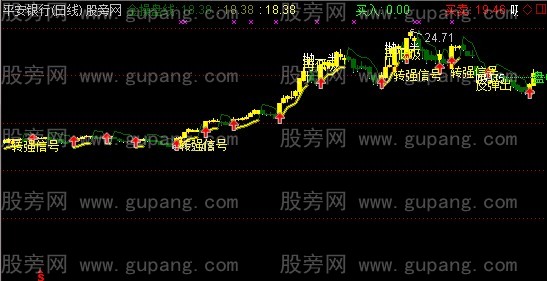 通达信金K线主图指标公式