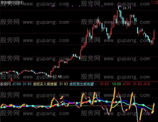 通达信鲜花买卖指标公式