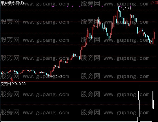 通达信抄底神功选股指标公式