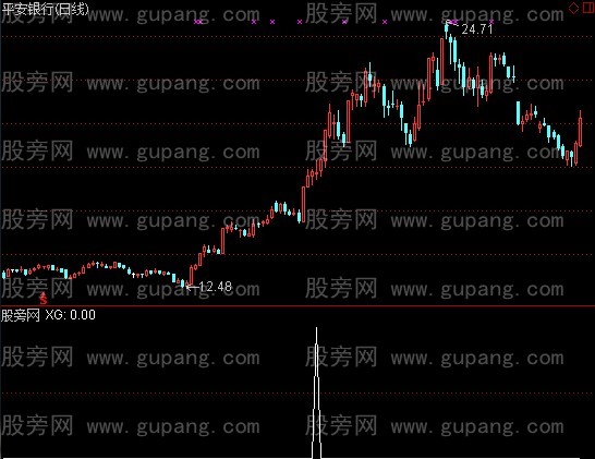 通达信量价出涨停选股指标公式