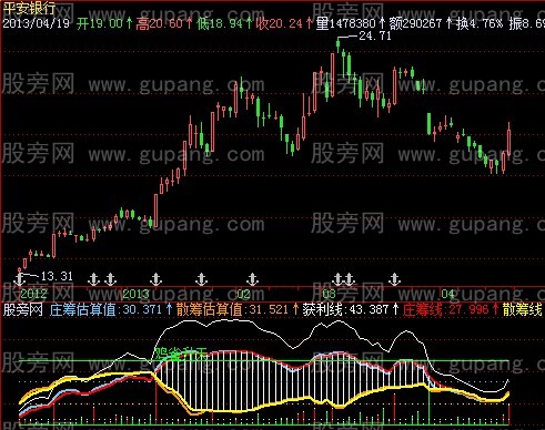 飞狐鸡雀升天指标公式