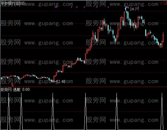 通达信KDJ提前金叉选股指标公式