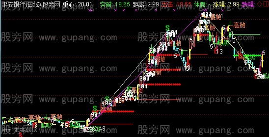 通达信夹板波浪主图指标公式