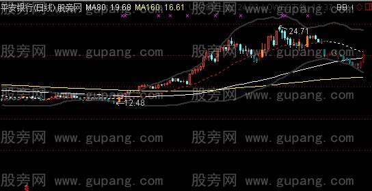 通达信布林均线主图指标公式