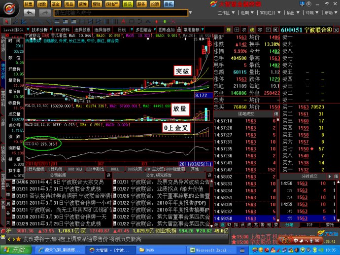 MACD分析买卖点