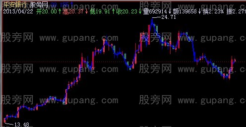 飞狐量价观察器主图指标公式