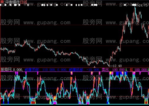 大智慧威廉顶底指标公式