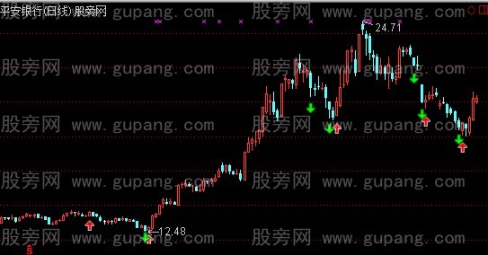 通达信大比率强胜主图指标公式
