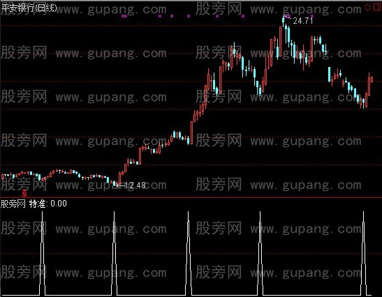 通达信资金+量选股指标公式