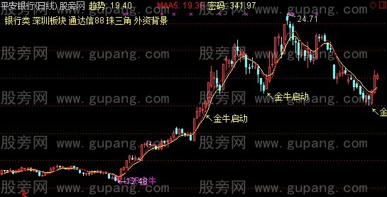 通达信金牛启动主图指标公式 通达信金牛启动主图指标公式