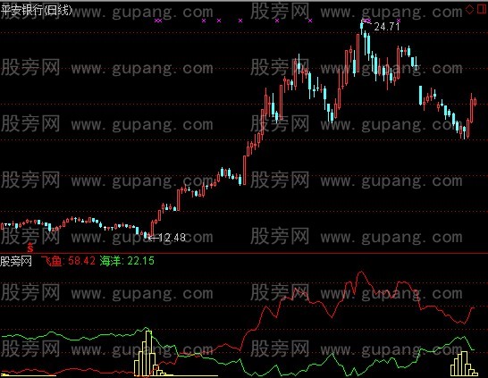 通达信空转强指标公式