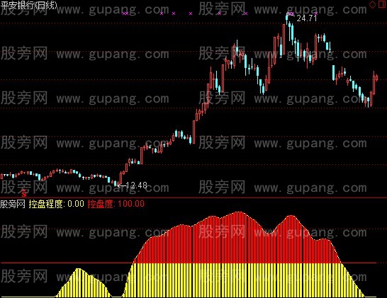 通达信主力控盘度指标公式