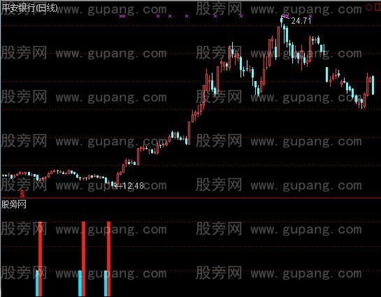 通达信资金进场日指标公式