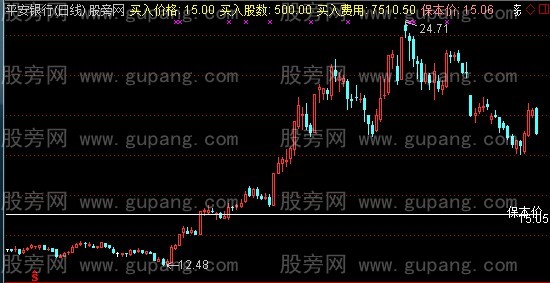 通达信成本计算主图指标公式