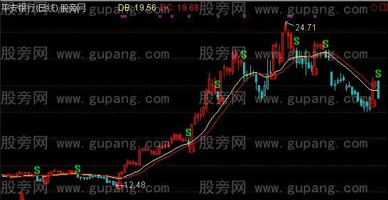 通达信雄起操盘主图指标公式