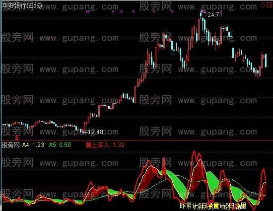 通达信净量走势指标公式