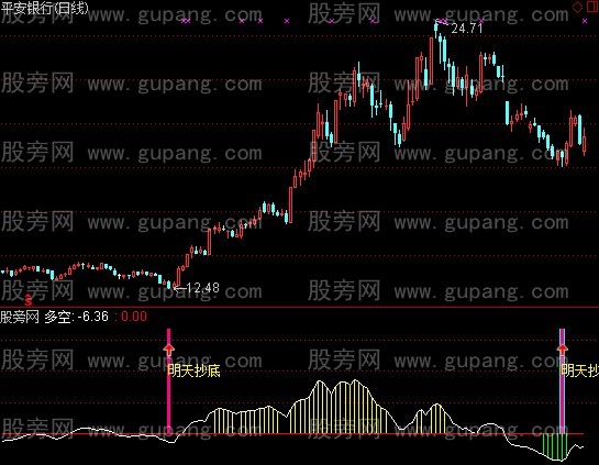 通达信明天抄底指标公式