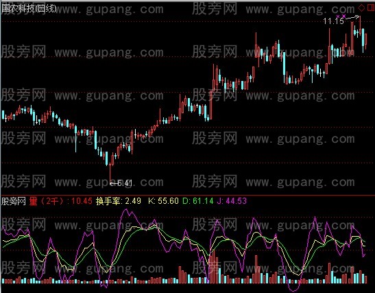 通达信经典版KDJ量指标公式