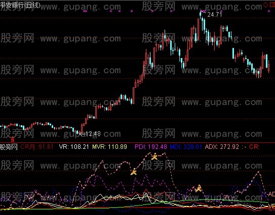 通达信暴涨三合一指标公式