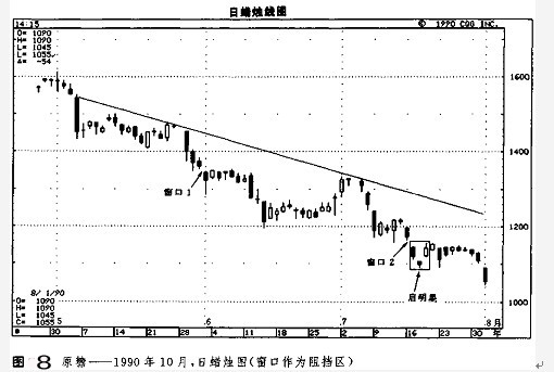 窗口技术讲解