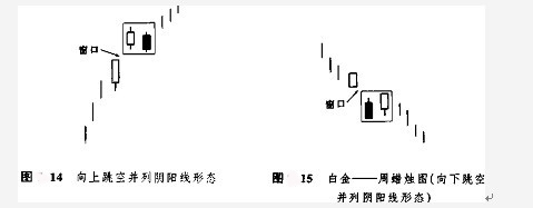 窗口技术讲解