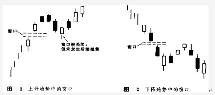 窗口技术讲解