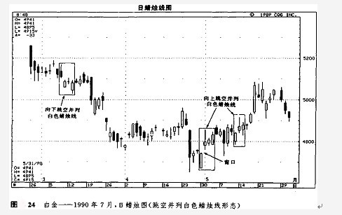 窗口技术讲解