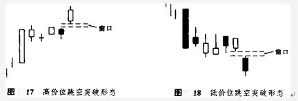 窗口技术讲解