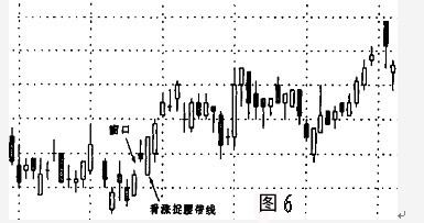 窗口技术讲解