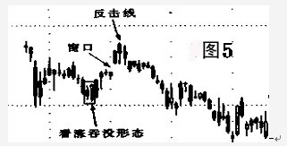 窗口技术讲解