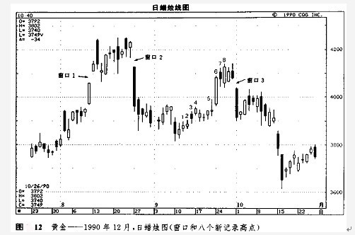 窗口技术讲解