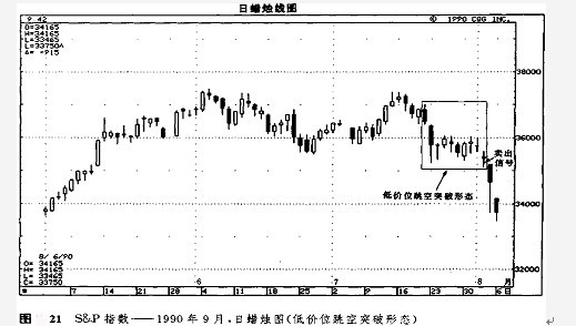 窗口技术讲解