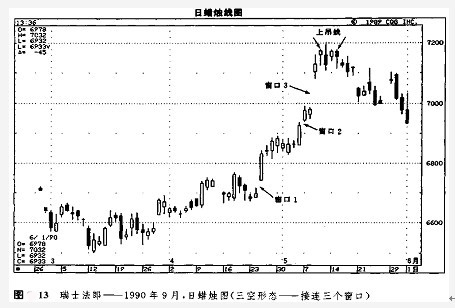 窗口技术讲解