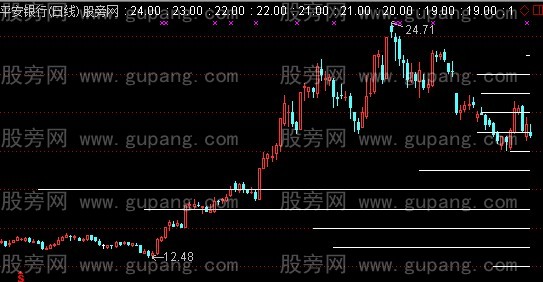 通达信筹码密集区主图指标公式