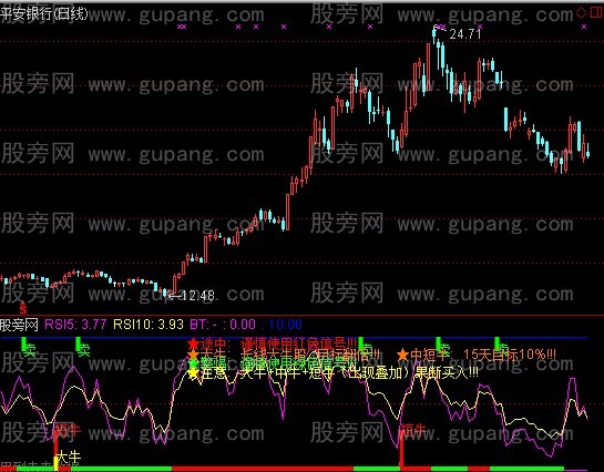 通达信抓牛顶底指标公式