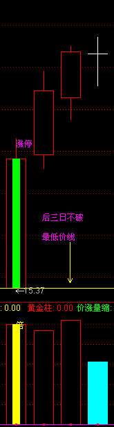 倍量黄金十字架技术