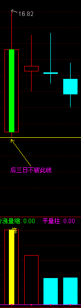 倍量黄金十字架技术