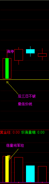 倍量黄金十字架技术