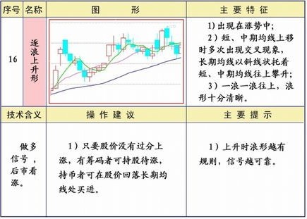 均线25种经典形态和策略