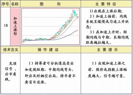 均线25种经典形态和策略