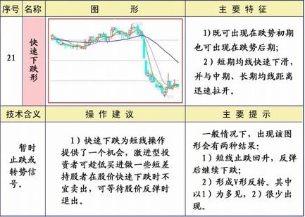 均线25种经典形态和策略