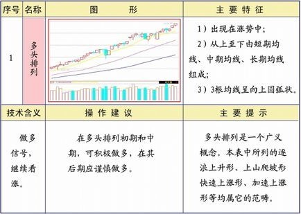 均线25种经典形态和策略