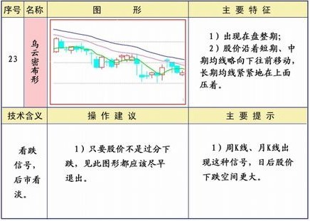 均线25种经典形态和策略