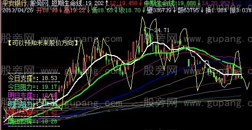 飞狐波浪引力主图指标公式